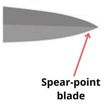 Spear-point blade