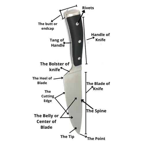 The anatomy of a kitchen knife