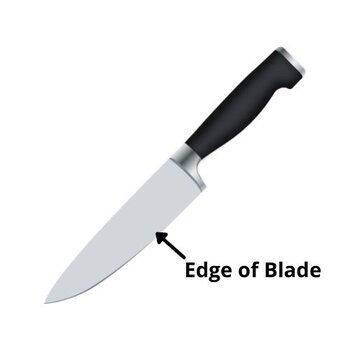 The edge of the blade